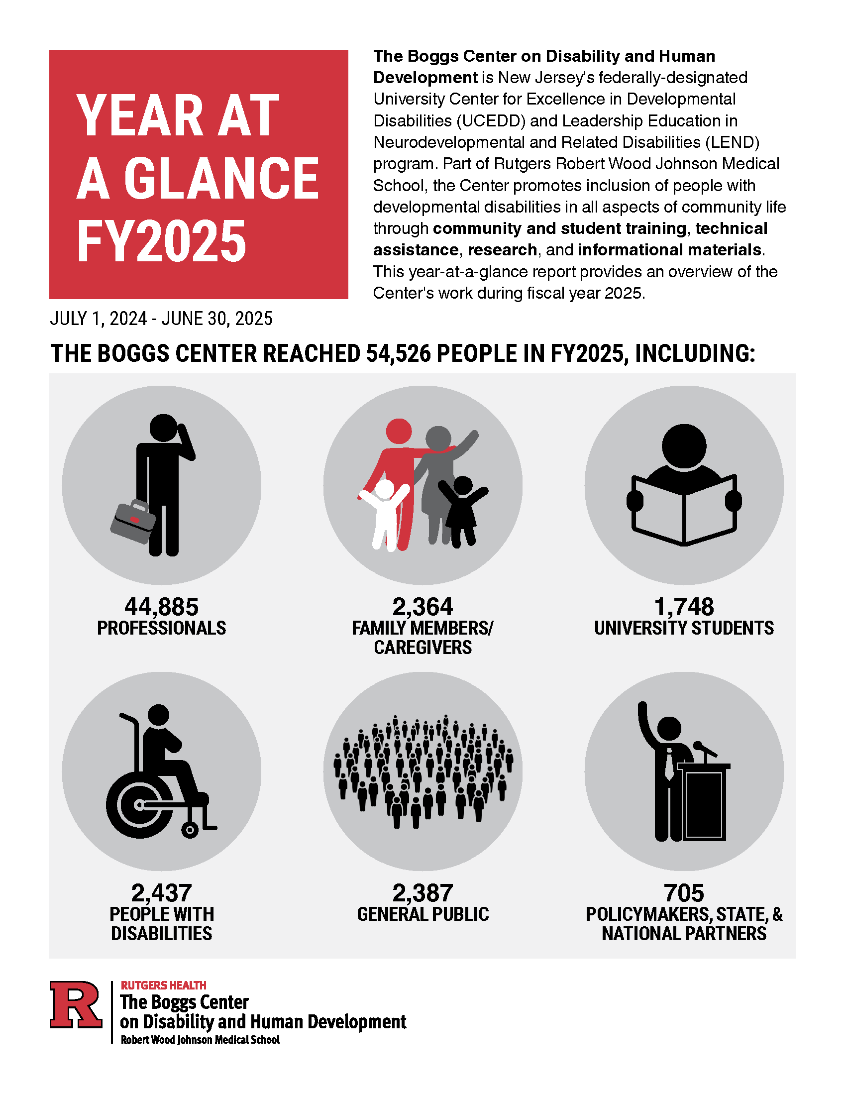 The Boggs Center FY24 Year-at-a-Glance publication cover
