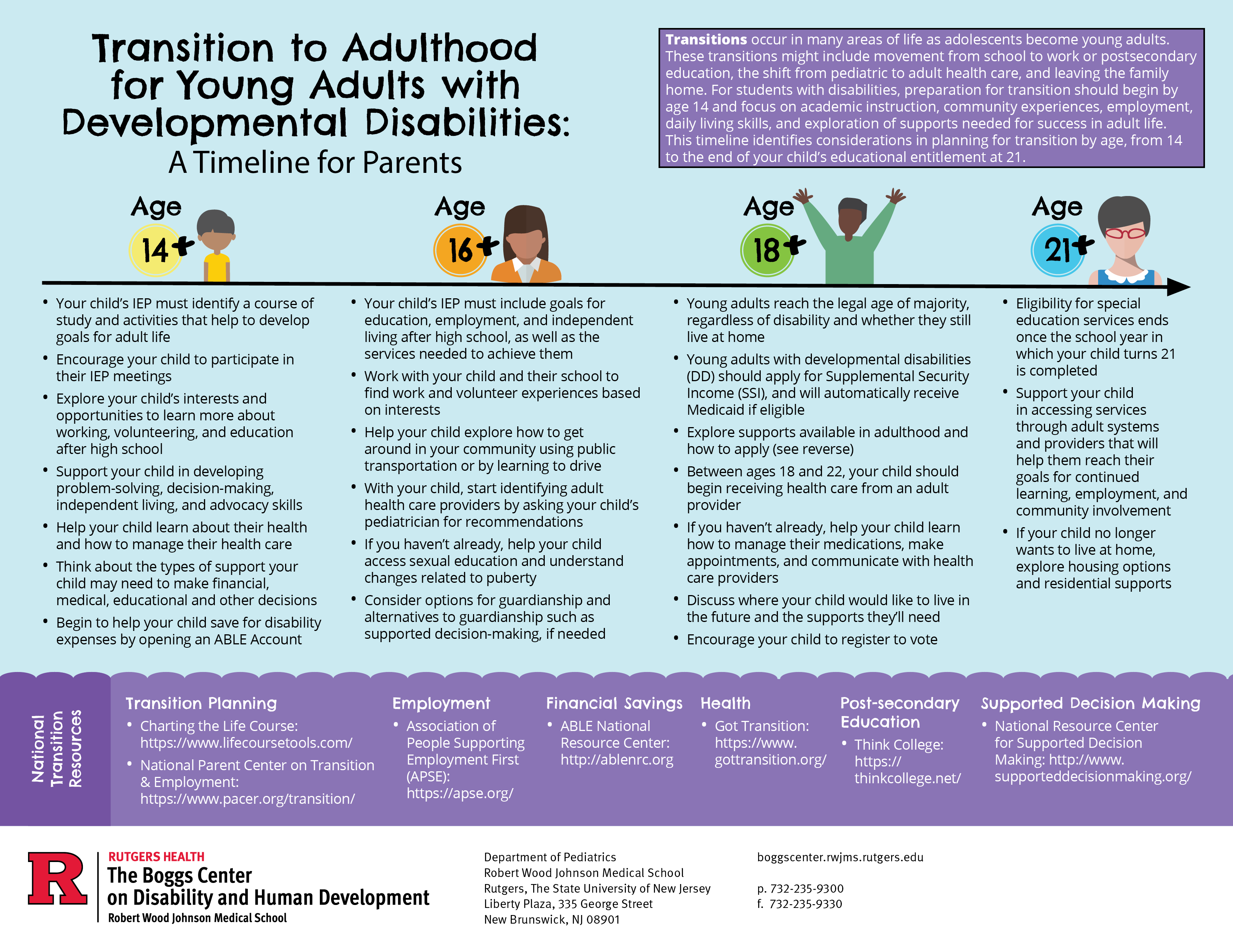 transition timeline cover