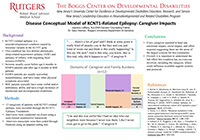 /images/BOGGS/StudentExperiences/Student%20Poster%20Thumbnails%2023-24/Lafferty%2CJasmine-Disease%20Conceptual%20Model%20of%20KCNT1-Related%20Epilepsy%20Caregiver%20Impacts.jpg