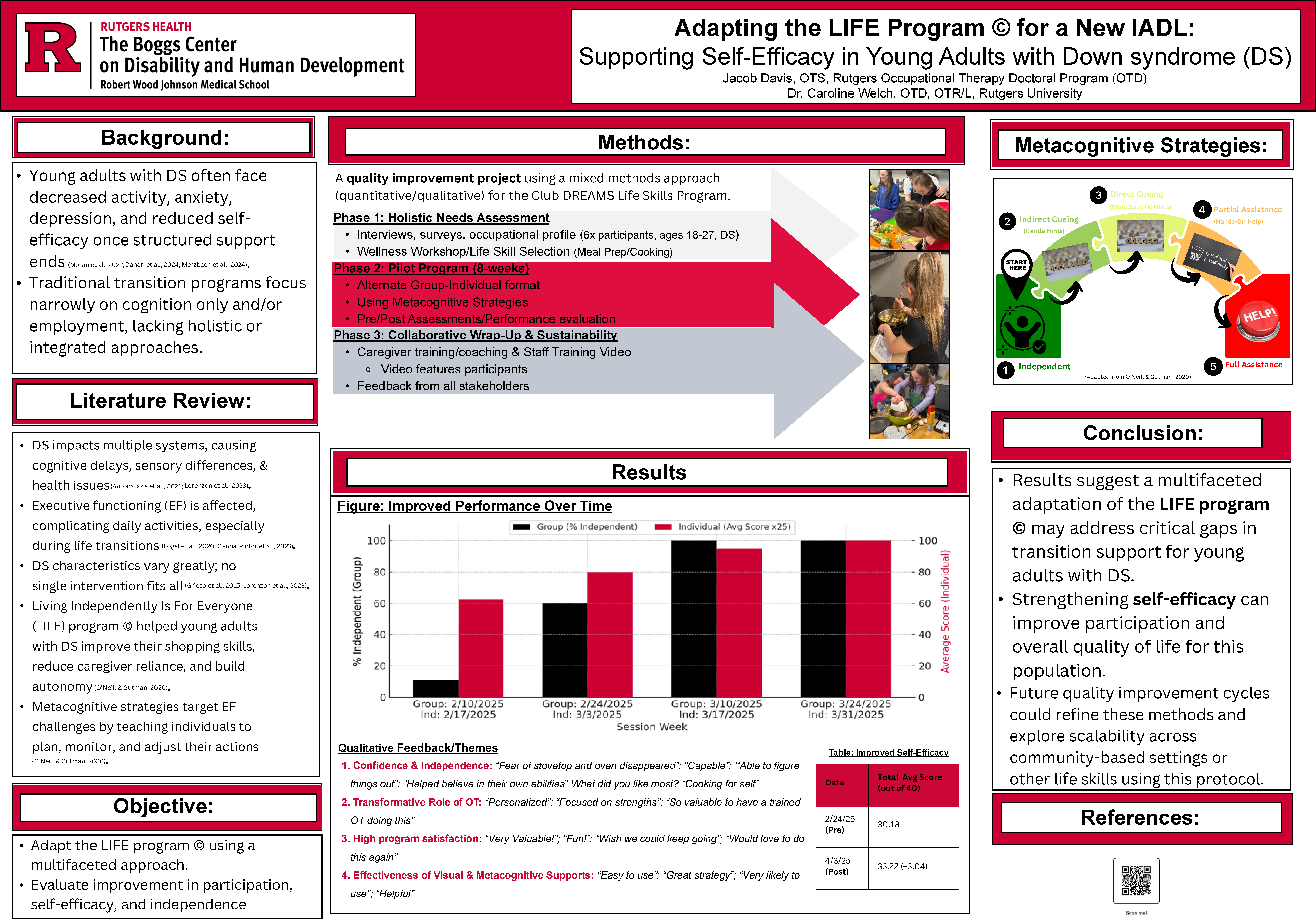 /images/BOGGS/StudentExperiences/Student%20Poster%20Thumbnails%2024-25/Full%20Size/Davis%2CJacob%20-%20Adapting%20the%20LIFE%20Program%20for%20a%20New%20IADL.png