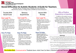 /images/BOGGS/StudentExperiences/Student%20Poster%20Thumbnails%2024-25/Matto%2CJane%20-%20Social%20Difficulties%20for%20Autistic%20Students.png